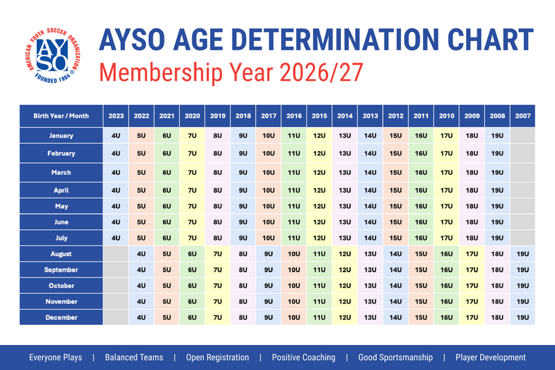File:AYSO Age Determination Chart MY26-MY27.png