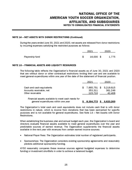 File:AYSO Audited Financial Statements Year End 06.30.21.pdf