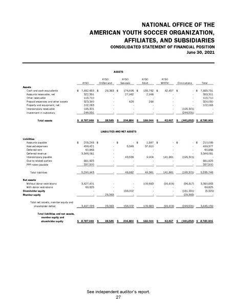 File:AYSO Audited Financial Statements Year End 06.30.21.pdf
