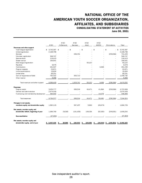 File:AYSO Audited Financial Statements Year End 06.30.21.pdf