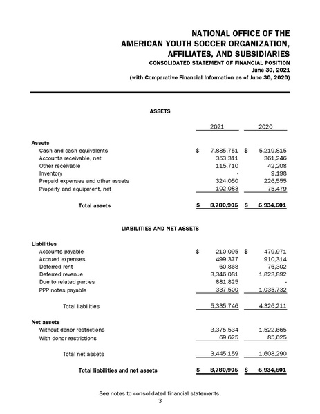 File:AYSO Audited Financial Statements Year End 06.30.21.pdf