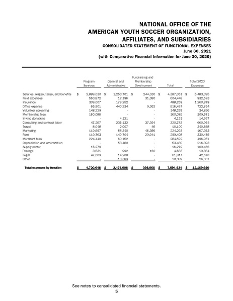 File:AYSO Audited Financial Statements Year End 06.30.21.pdf