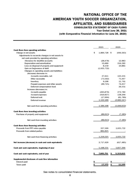 File:AYSO Audited Financial Statements Year End 06.30.21.pdf