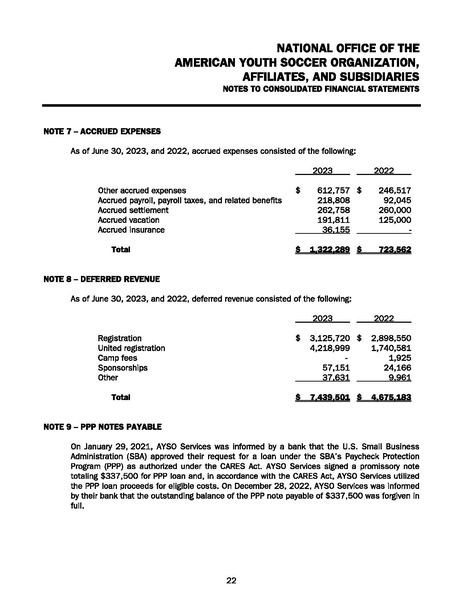 File:AYSO Audited Financial Statements Year End 06.30.23.pdf