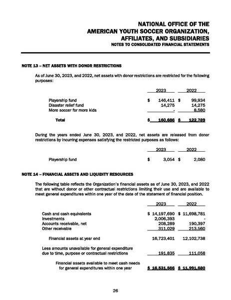 File:AYSO Audited Financial Statements Year End 06.30.23.pdf