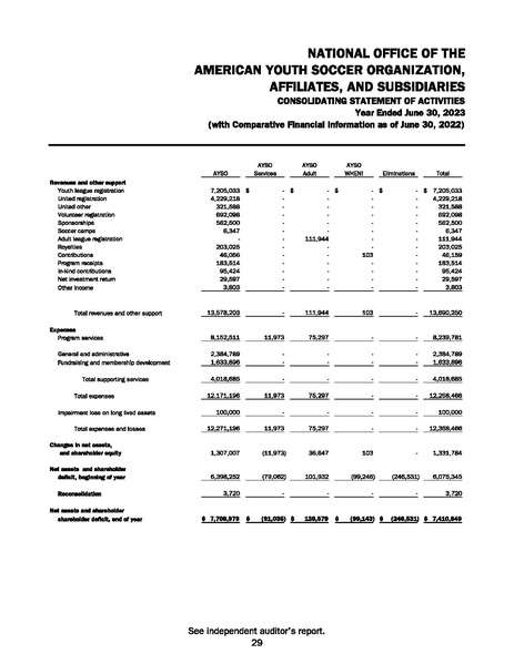 File:AYSO Audited Financial Statements Year End 06.30.23.pdf