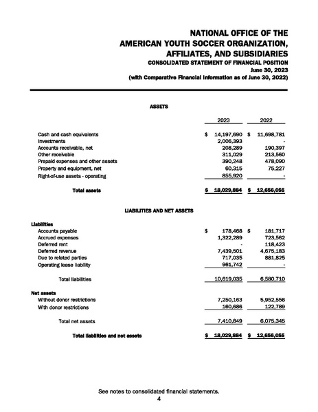 File:AYSO Audited Financial Statements Year End 06.30.23.pdf