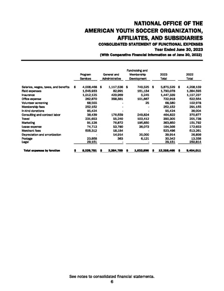 File:AYSO Audited Financial Statements Year End 06.30.23.pdf