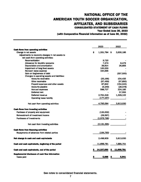 File:AYSO Audited Financial Statements Year End 06.30.23.pdf