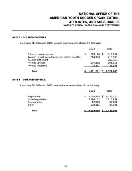 File:AYSO Audited Financial Statements Year End 06.30.24.pdf