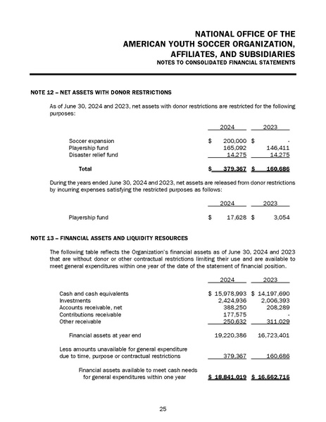 File:AYSO Audited Financial Statements Year End 06.30.24.pdf