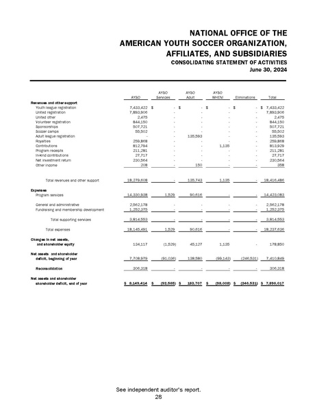 File:AYSO Audited Financial Statements Year End 06.30.24.pdf