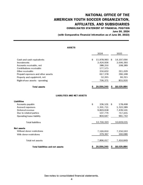 File:AYSO Audited Financial Statements Year End 06.30.24.pdf