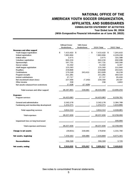 File:AYSO Audited Financial Statements Year End 06.30.24.pdf