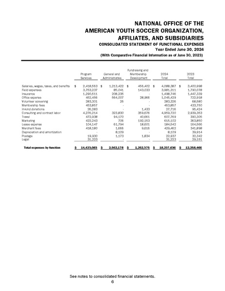 File:AYSO Audited Financial Statements Year End 06.30.24.pdf