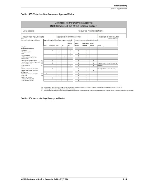 File:AYSO Reference Book 2025 0124.pdf
