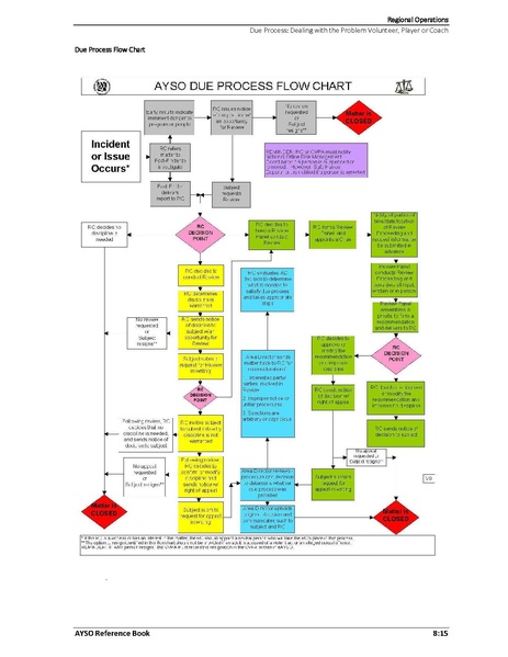 File:AYSO Reference Book 2025 0124.pdf