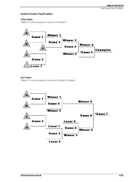 File:AYSO Reference Book 2025 0124.pdf
