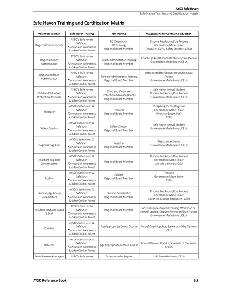 File:AYSO Reference Book 2025 0124.pdf