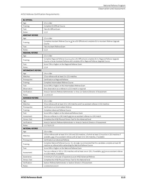 File:AYSO Reference Book 2025 0124.pdf