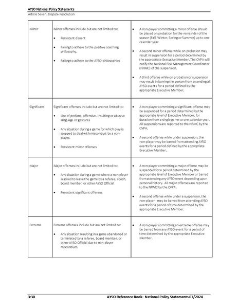 File:AYSO Reference Book 2025 0124.pdf