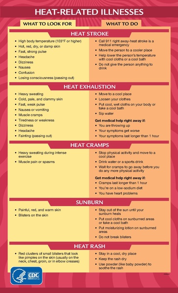 File:CDC Heat Related Illness.pdf
