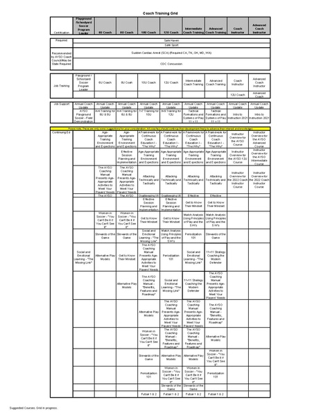 File:Coach Training Grid.pdf