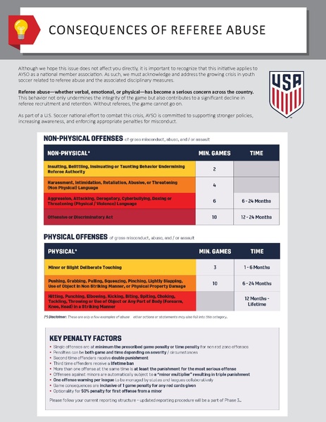 File:ConsequencesforRefereeAbuse.pdf