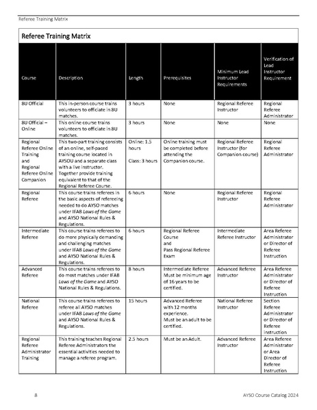 File:Course Catalog 2024.pdf