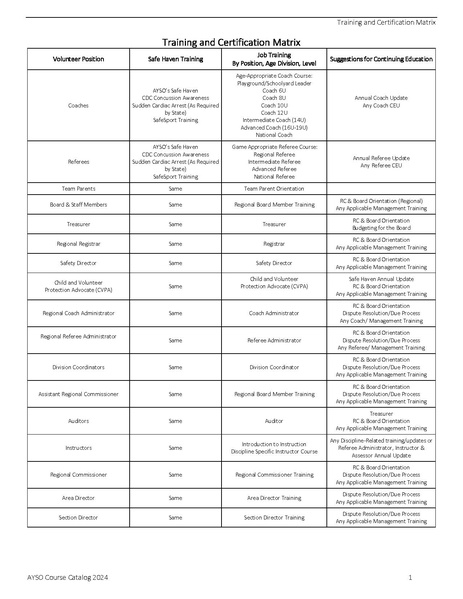 File:Course Catalog 2024.pdf