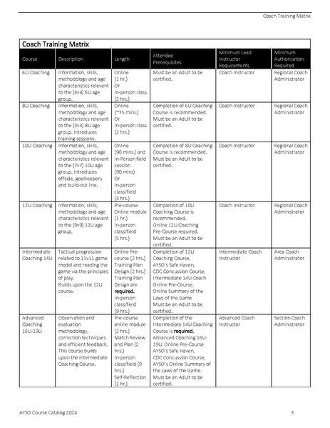 File:Course Catalog 2024.pdf