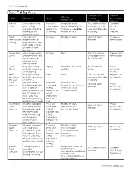 File:Course Catalog 2024.pdf