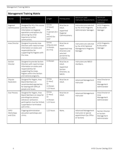 File:Course Catalog 2024.pdf