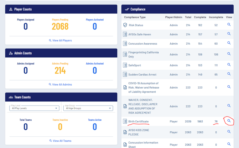 File:Dashboard Birth Certificate Compliance.png