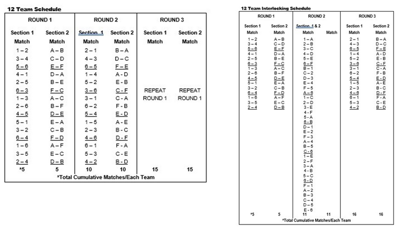 File:Image 12 Team Interlock Scheduling Chart.png