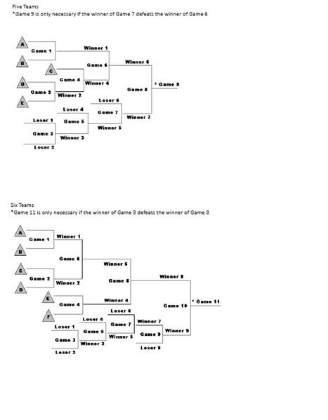 File:Image Play Off Ladder Double Elimination Part 1.png