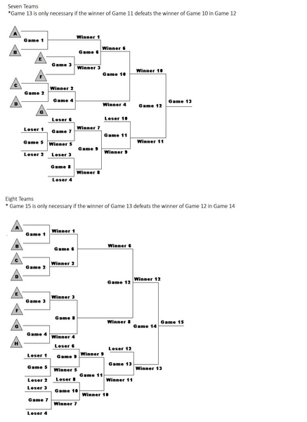 File:Image Play Off Ladder Double Elimination Part 2.png