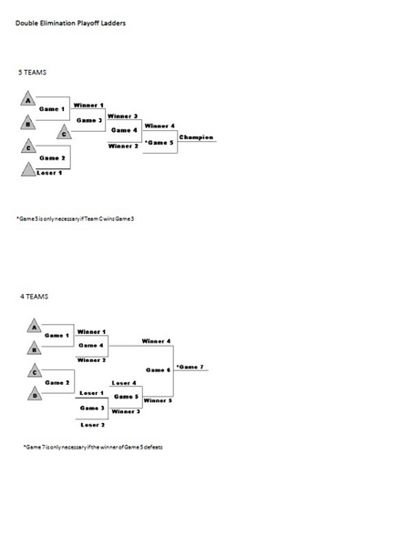 File:Image Post Season Double Elimination Ladder.png
