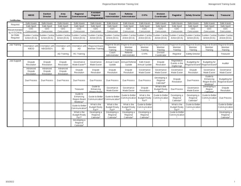 File:Management Training Grid.pdf