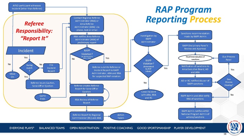 File:RAPP How-To.pdf