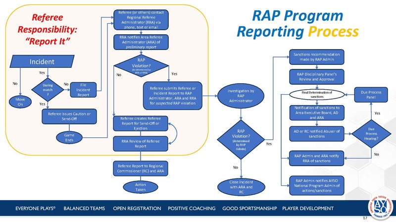 File:RAPP How-To 260330.pdf