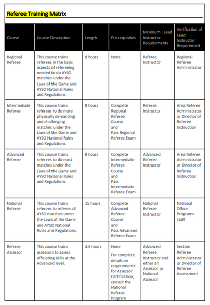 File:Referee training matrix1.png