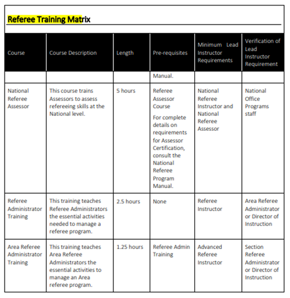 File:Referee training matrix2.png