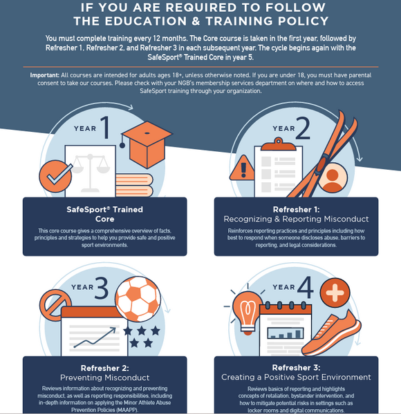 File:SafeSport Modules.png