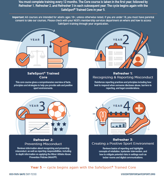 File:Safesport Screenshot.png