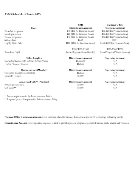 File:Schedule-of-Limits.pdf