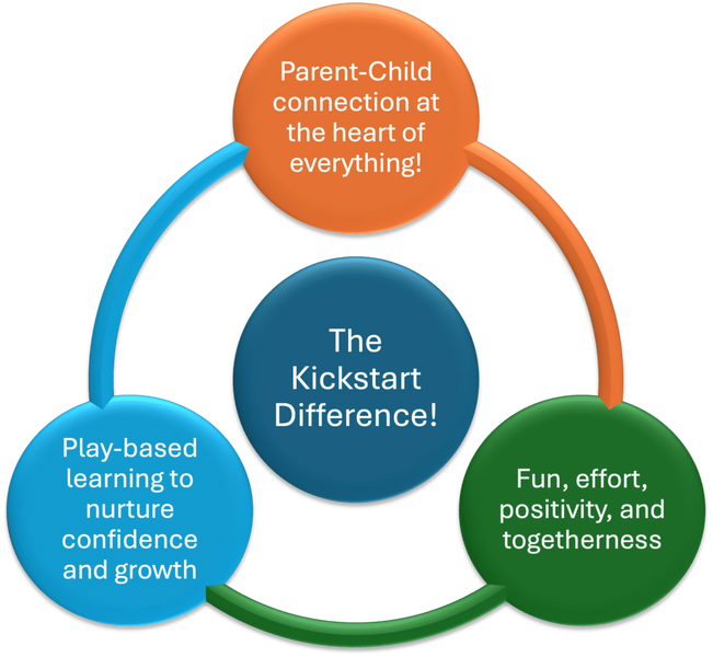 File:The Kickstart Difference.png